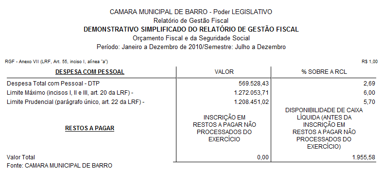 Demonstrativo Simplificado do Relatório de Gestão Fiscal