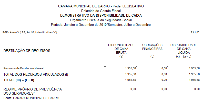 Demonstrativo da disponibilidade de caixa