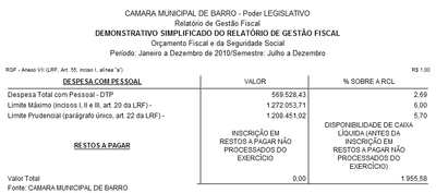 Demonstrativo simplificado do relatório de gestão fiscal